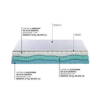 Memory Gold Castiflex Matratze