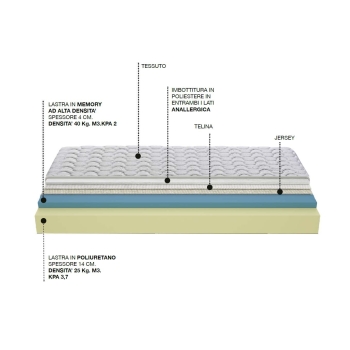 Castiflex Rewind Firm- oder Soft-Fix-Matratze