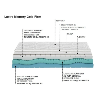 Memory Gold Castiflex Maxxi-Matratze