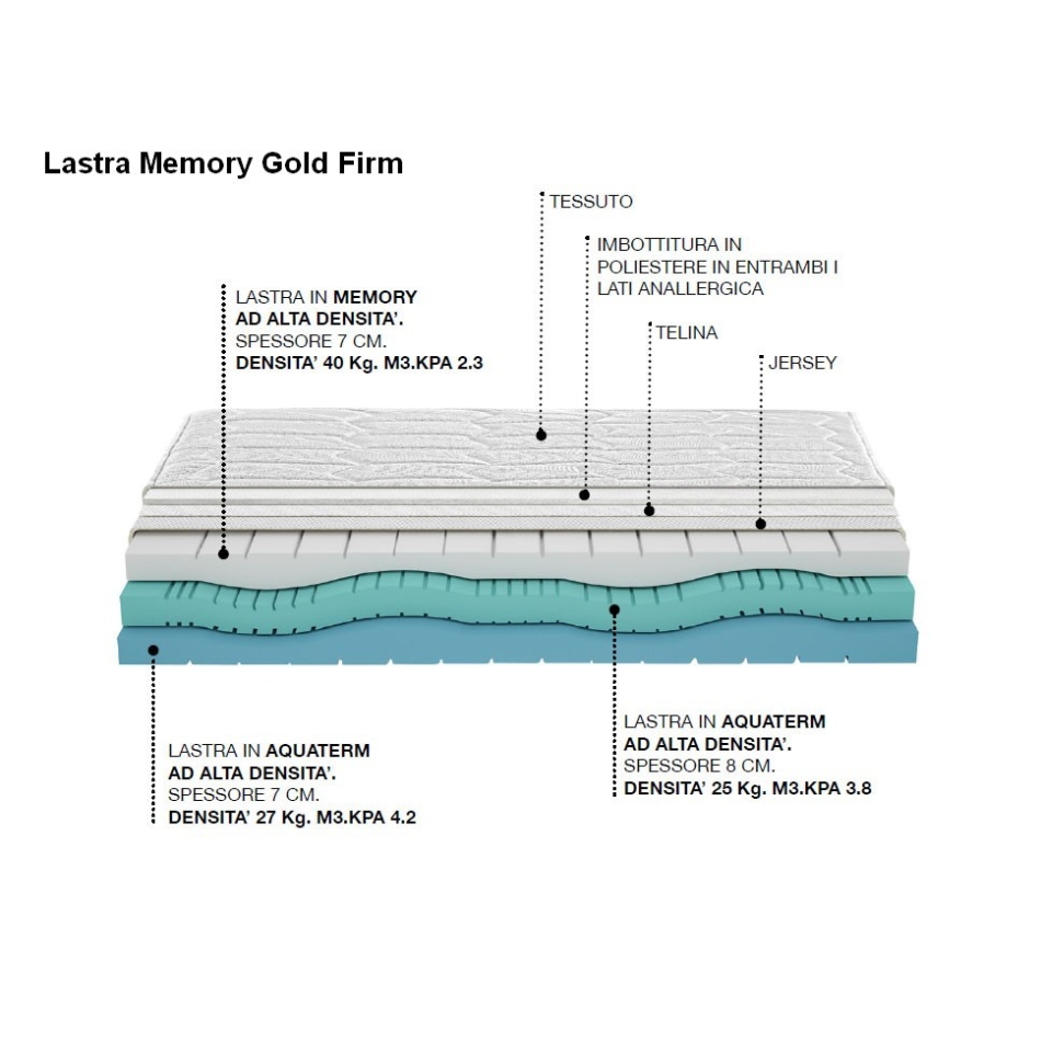 Memory Gold Castiflex Maxxi-Matratze