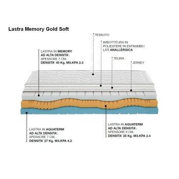 Memory Gold Castiflex Maxxi-Matratze