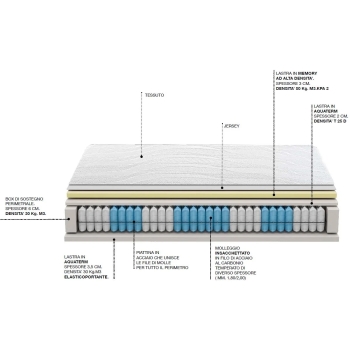 Castiflex 800 Spring Memory Sanity Mattress