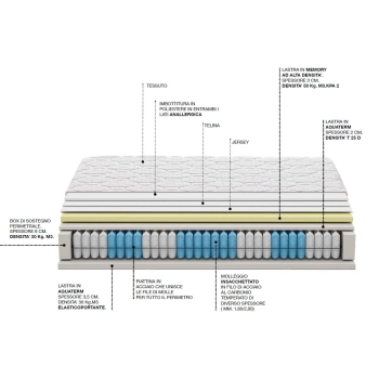 Castiflex 800 Spring Memory Sanity Mattress