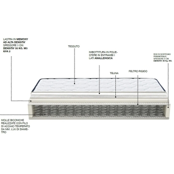 Castiflex 800 Memory Springs Mattress Maxxi