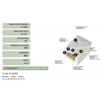 Easy Orthopedic Line Mattress Europe