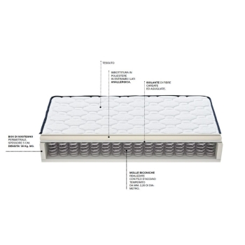Easy Orthopedic Line Mattress Europe
