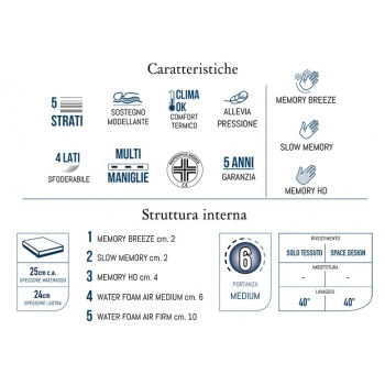 Memory Kontatto 25 mattress