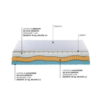 Memory Gold Castiflex mattress