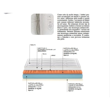 Matelas Aquaterm Sky