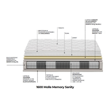 Matelas Castiflex 1600 Spring Memory Zip