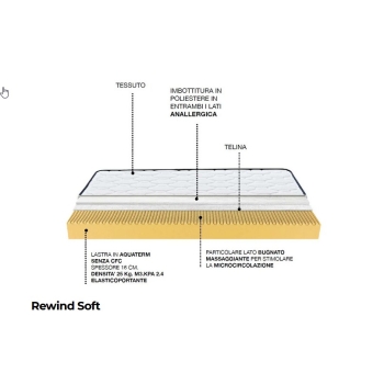 Matelas Castiflex Zeus Fix
